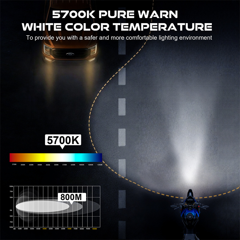 5.75인치 원형 LED 프로젝션 헤드라이트 E24 화 - Universal Motorcycle Led Headlight Projector 리뷰 및 가격